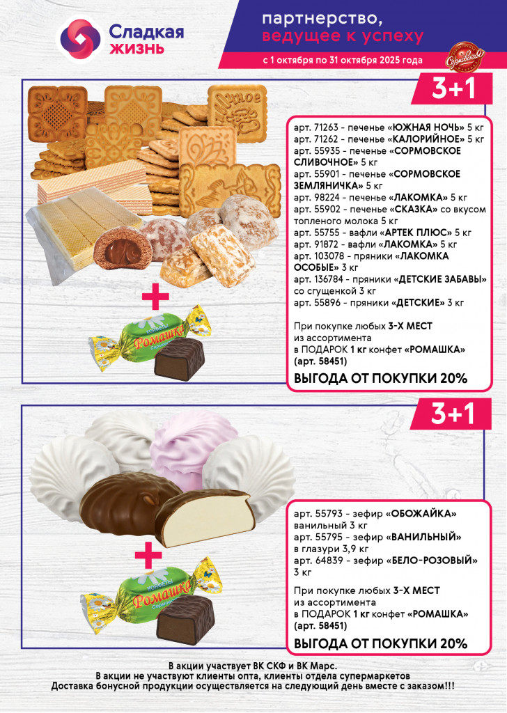 СКФ акция
